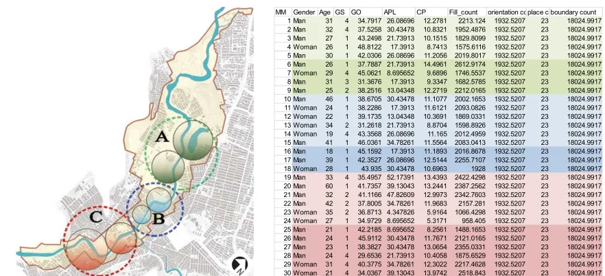 Fig. 9. Khorramabad map and the regions that questionnaires distributed (Left), and the result of AMMA analyzer from mental maps of residents (Right)