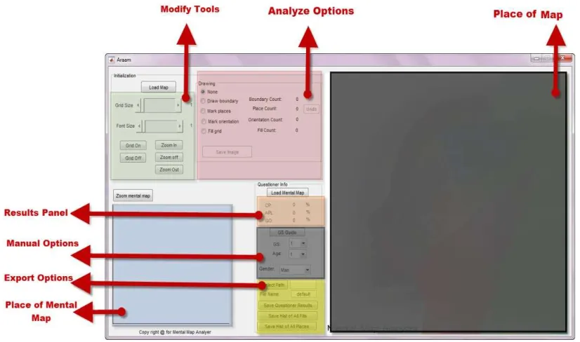 Fig. 3. Environment of AMMA and its options 