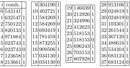 Table 8. 6-digit combinations at 0 : 53+