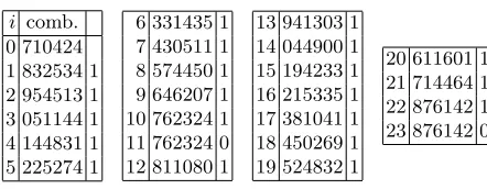 Table 13. 6-digit combinations at 0 : 58+
