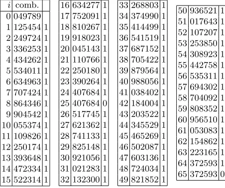 Table 17. 6-digit combinations at 1 : 02+
