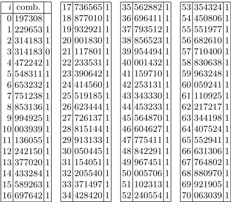Table 19. 6-digit combinations at 1 : 04+