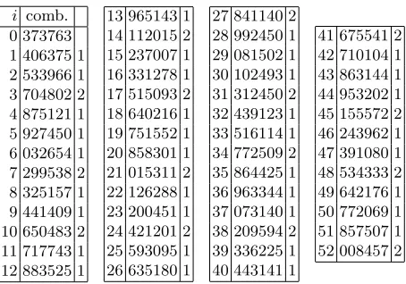 Table 21. 6-digit combinations at 1 : 22+