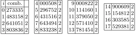 Table 23. 6-digit combinations at 2 : 07+