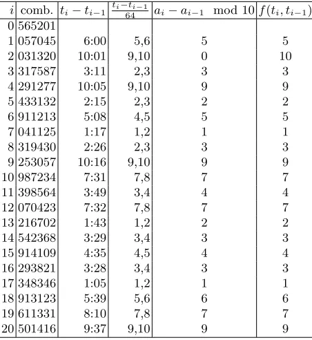 Table 1. 6-digit combinations at random time intervals
