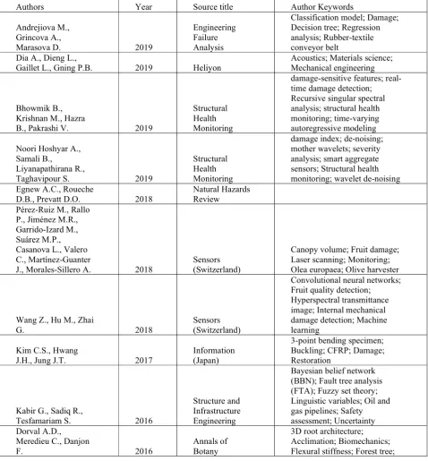 Table 3. Notable tree-based models 