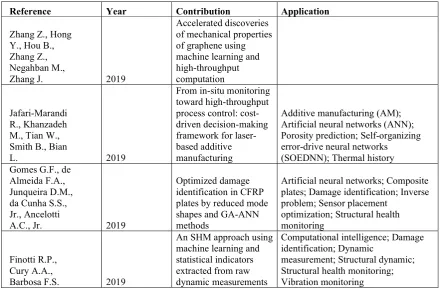 Table 1. Notable ANN-based models for structural damage diagnosis and prediction   
