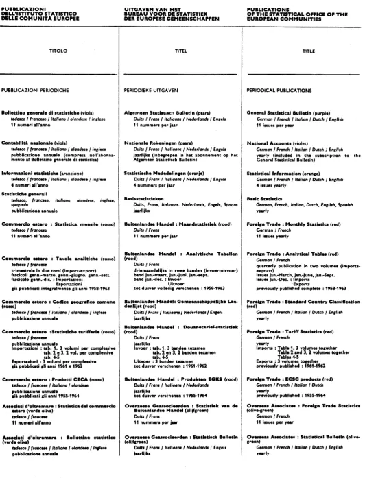Table 2 3 and Tables .f-5 volumes 
