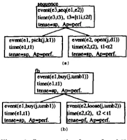 Figure 1: Segmentation for ex. I and lI 