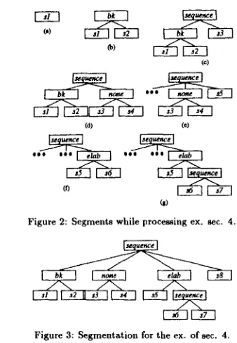 Figure 2: Segments while proce~ing ex. sec. 4. 
