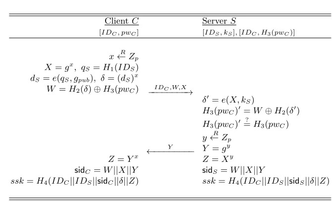 Fig. 1. Our iPAKE protocol