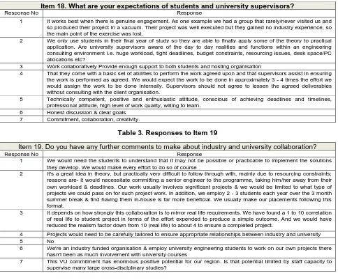 Table 2. Responses to Item 18 