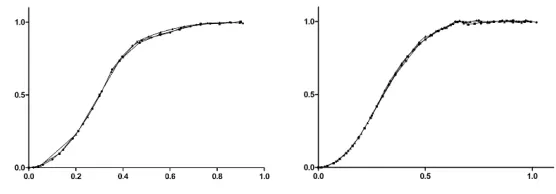 Figure 2 reports on our simulations, again by computing60], giving a running time√3(0.9 − 0.6) = 0.9 ≤ c ≤ 1.14 = 3(0.96 − 0