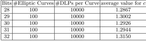 Table 6. Results of experiments with the 4-giants algorithm without negation.