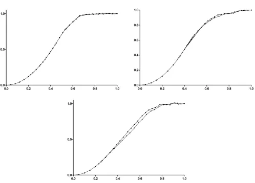 Table 2. Results of experiments with the grumpy-giants algorithm without negation.