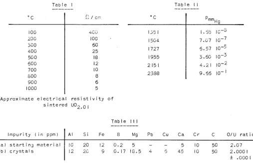 Table I Table II 