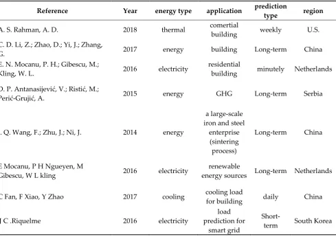 Table 1. This is a table. Tables should be placed in the main text near to the first time they are cited