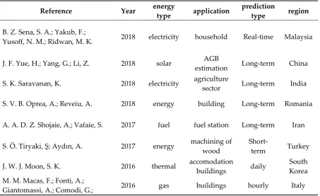 Table 1. This is a table. Tables should be placed in the main text near to the first time they are cited