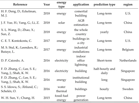 Table 1. This is a table. Tables should be placed in the main text near to the first time they are cited