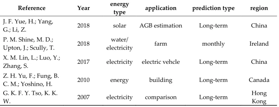 Table 1. This is a table. Tables should be placed in the main text near to the first time they are cited