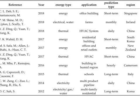 Table 1. This is a table. Tables should be placed in the main text near to the first time they are cited