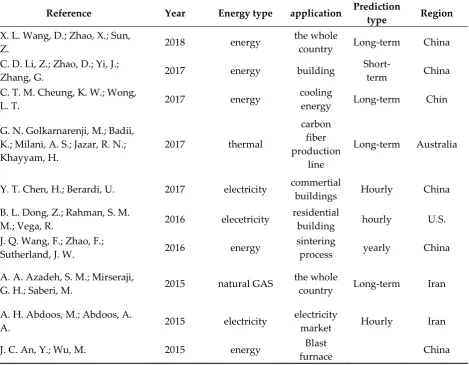 Table 1. This is a table. Tables should be placed in the main text near to the first time they are cited
