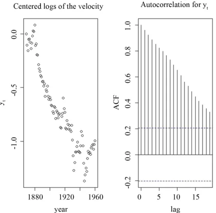 Table 1 based on 1000 simulated tests for  