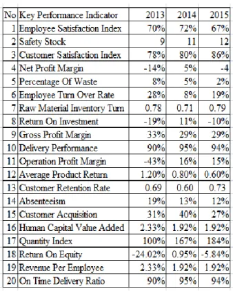 Table IX. Objective Matrix Financial Perspective For 2013 