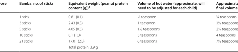 Table 9 Option 4: Bamba peanut snack (Osem, Israel)