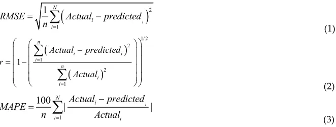 Table 1. Single ML methods 