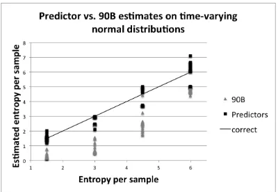 Table 1: Error measures for the lowest 90B and predictor estimates by simulated sourceclass.