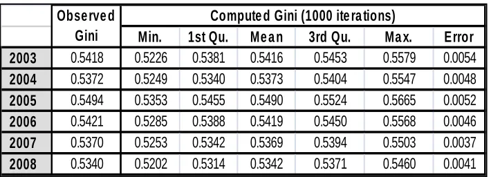 Table 2 