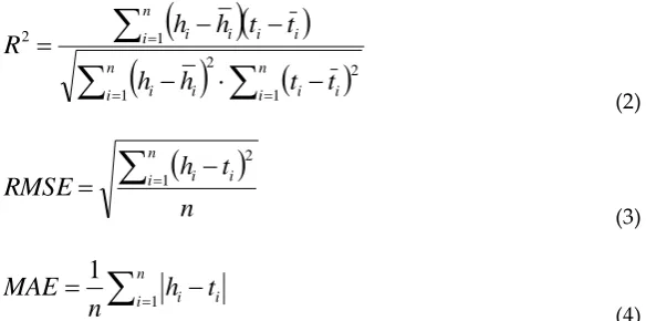 Table 2. Parameters used for implementation of GEP-based model. 