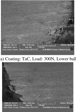 Fig. 5.8 (a) &amp; (b) shows contact area of lower balls at 300N load. The micrograph shows no grooves which  suggest the deformation are more uniform and suggesting a reseason for observed low coefficient of friction  at 300N