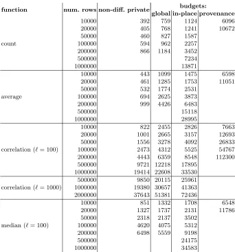 Figure 1. Benchmarking results (in milliseconds)