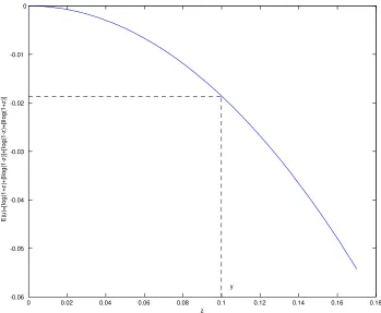 Figure 2: Ex-Ante Expected Utility