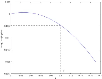 Figure 3: Full Consumption Smoothing