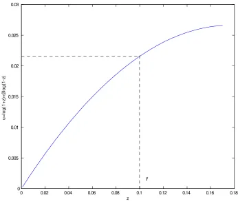 Figure 4: Autarky