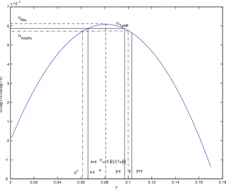 Figure 6: Trade Equilibrium Allocation