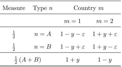 Table 1: Endowment Structure at Even Numbered Period