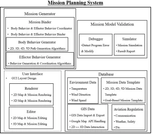 Figure 3. Mission planning system diagram. 