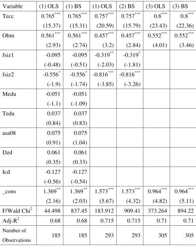 Table 2. Determinants of Firm’s Product Competitiveness 