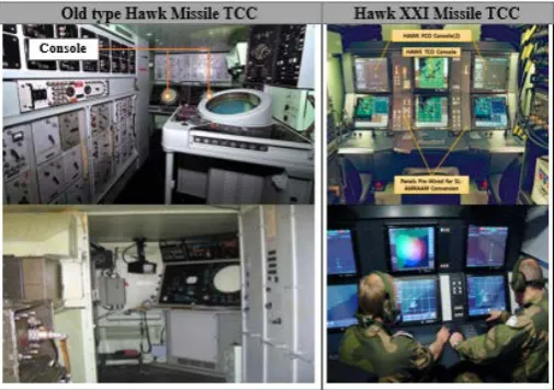 Figure 1. Hawk missile GCS (Old type; XXI). 