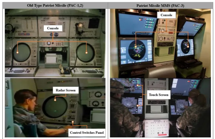 Figure 3. Hawk missile consoles and radar screen. 