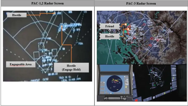Figure 4. PAC-1, 2 radar screen and PAC-3 console/radar screen. 