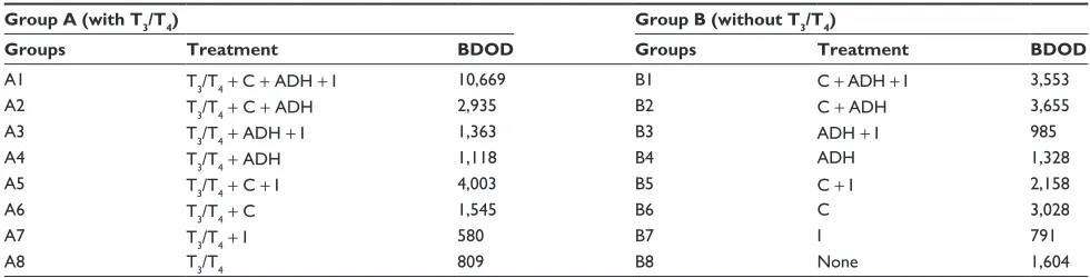 Table 1 hormonal replacement modalities