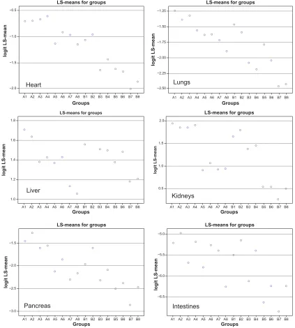 Table 2 organ transplantation rates