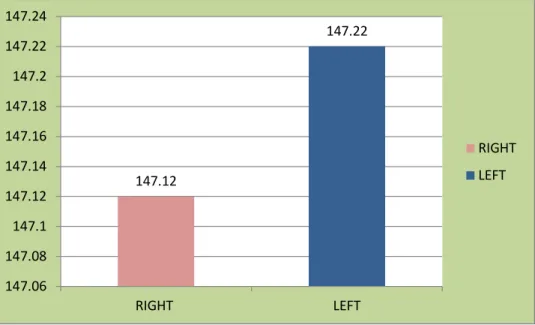 Table 4 Comparison of Right and Left side of Elbow Extension Limitation   Range of Motion 