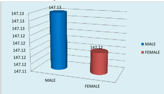 Table 6 Comparison of Left Elbow Flexion between Male and Female  