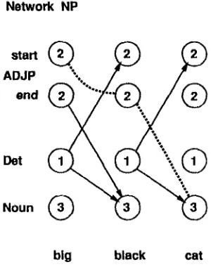 Figure 4: A Path through a Trelli= Diagram 